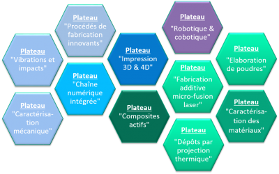 Plateforme computaTIonal inTelligence in design and mANufacturing (TITAN)